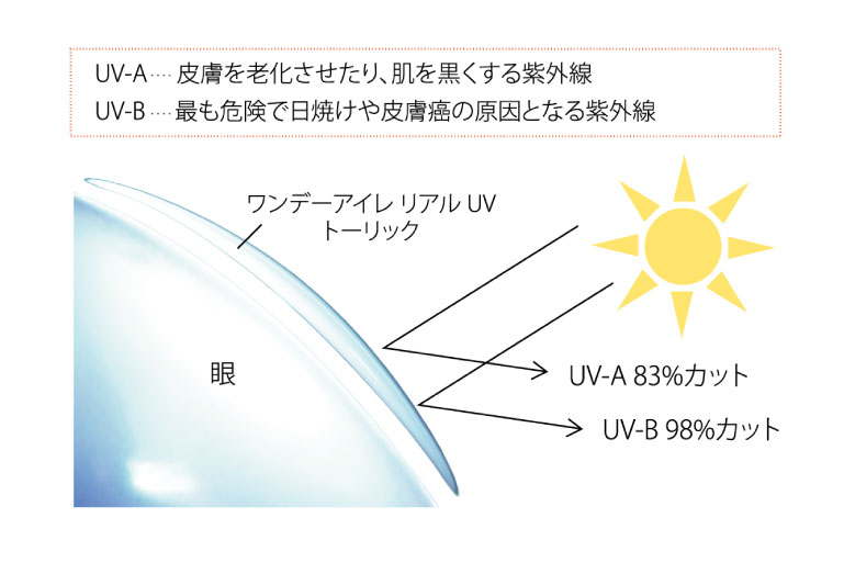 UV-Ai畆VA鎇Oj83JbgAUV-Bił댯œĂ畆̌ƂȂ鎇Oj98Jbg